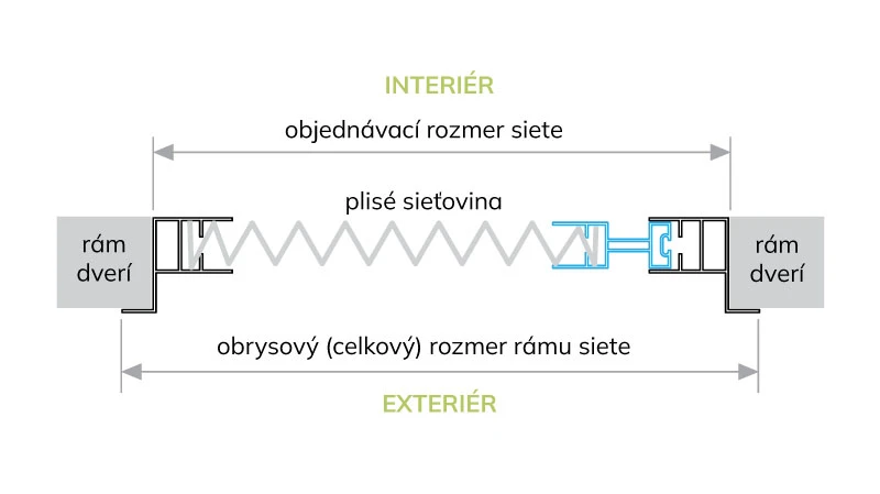 Schema montajului plasei plisate anti-insecte pe fereastră